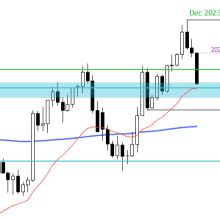 Euro To Us Dollar Analysis Eur Usd Kicks Off On A Downbeat Note