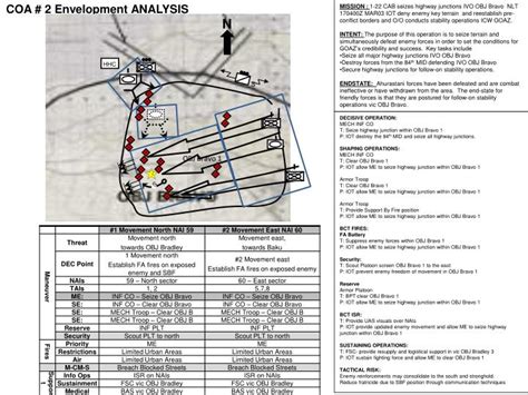analysis powerpoint  id