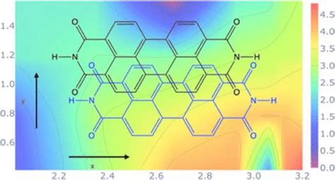 The Journal Of Physical Chemistry A X Mol