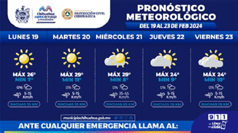 Habr Incremento De Temperatura Ma Anas Seguir N Fr As C Digo Tres