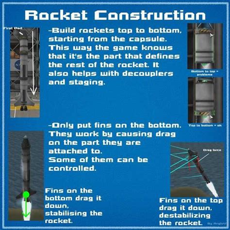 Kerbal Space Program - tips for Sips - Imgur | Kerbal space program, Space program, Space nasa