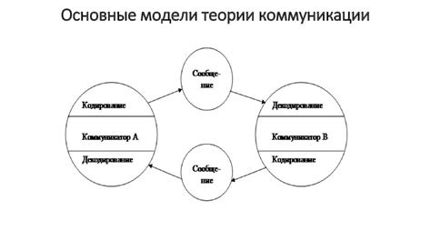 Основы теории коммуникации - презентация онлайн