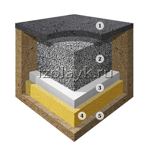 Дорожное строительство