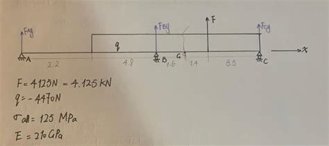 Solved F=4125 N=4.125kN q=−4470 N σa∥l=125MPa E=210GPa | Chegg.com