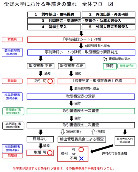 安全保障輸出管理関係 国立大学法人 愛媛大学先端研究・学術推進機構ホームページ