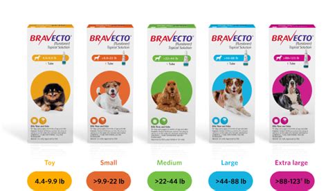 Bravecto For Dogs Us Bravecto Com