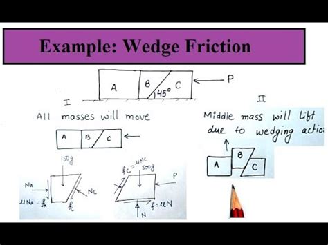 friction problem fee body diagram  wedge engineering