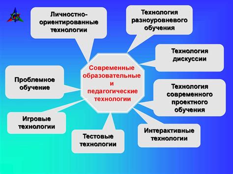 Современные образовательные технологии, как основное средство ...