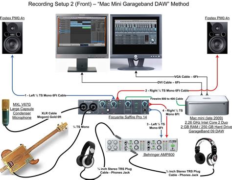 Digital Audio Wiring Diagram
