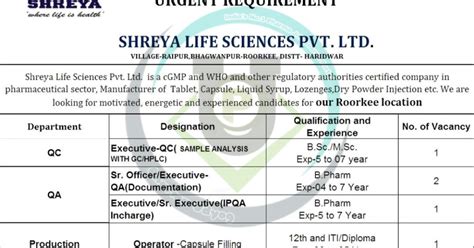 Shreya Life Sciences Hiring For Qa Qc Production At Roorkee Pharma