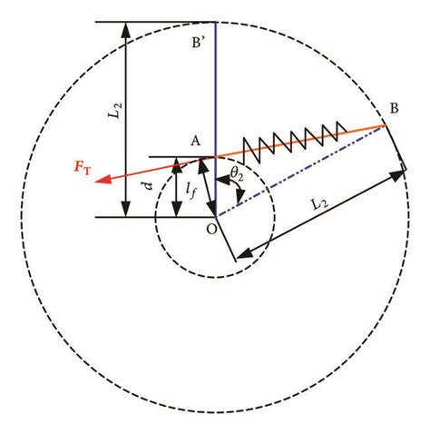 Force analysis on spring balance mechanism. | Download Scientific Diagram