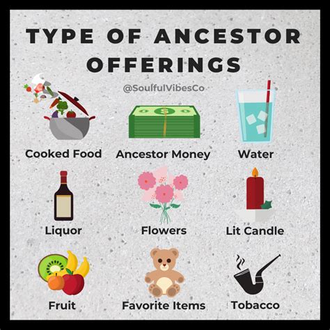 Which Way Do You Honor Your Ancestor Ancestor African Spirituality