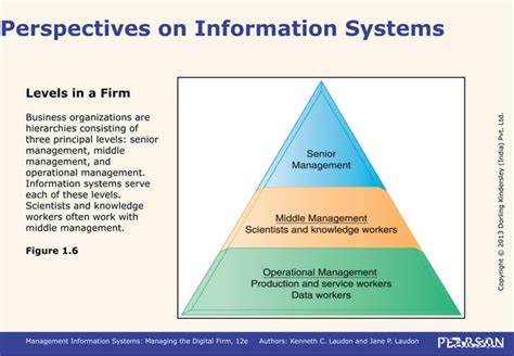 Information System In Business Today Ppt