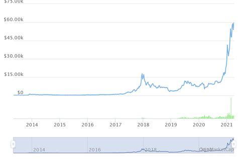 Bitcoin Kurs Us Dollar Aktuell Rasante Kurssteigerung In Wenigen