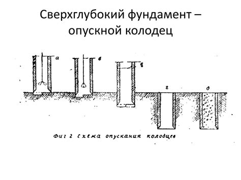Фундаменты. Схема устройства фундаментов - презентация онлайн
