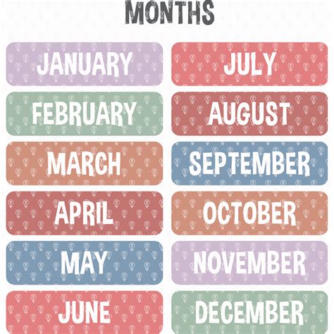 Months - Makers Gonna Learn