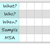 Audit Checklist Continuous Improvement Toolkit