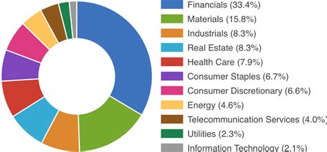 What You Need to Know About Sector Rotation - Fairmont Equities