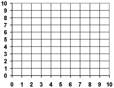 Quadrant 1 Graph