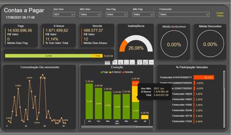 Dashboard Power Bi Financeiro Fluxo De Caixa Contas A Pagar The Best Porn Website