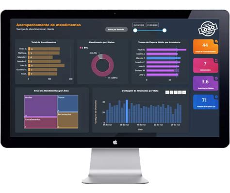 Dashboard Power Bi Gest O De Vendas Fabridata Cursos Mentoria