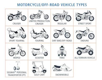 Types Of Motorcycles