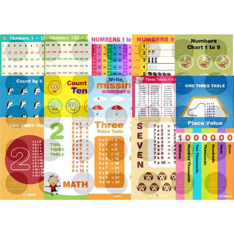 Math Chart for Kids - Waterproof Vinyl Sticker-A4 Size | Shopee Philippines