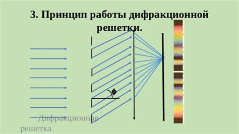 "Дифракционная решетка"