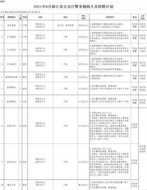 等你加入！浙江省公安厅公开招聘辅警47名，8月23日起报名！ 知乎