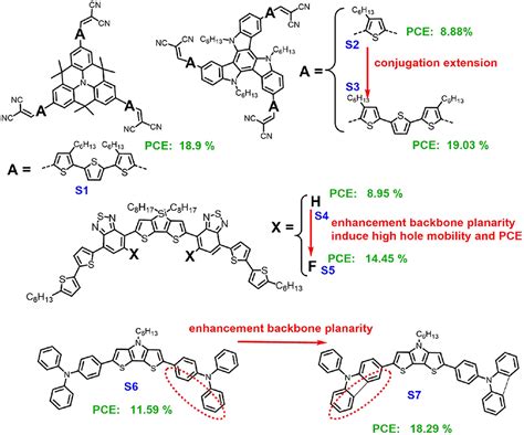 Frontiers Dopant Free π Conjugated Hole Transport Materials for