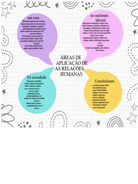 Áreas De Humanas - Mapa Conceitual Áreas de aplicação das relações humanas | PDF | Empatia ...