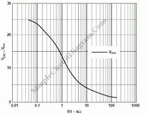 LVDT – Simple Circuit Diagram