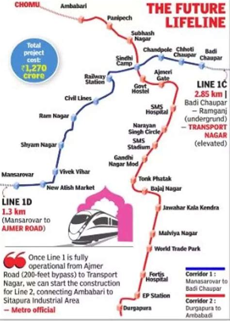 Jaipur Metro Finance