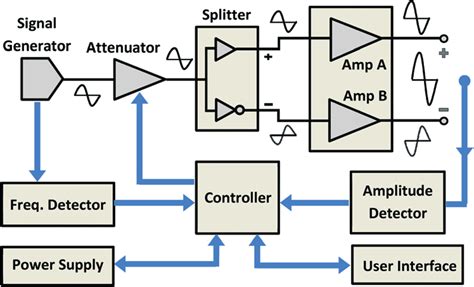 Audio Amplifier Block Diagram