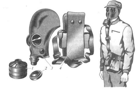 2.1 Классификация средств индивидуальной защиты