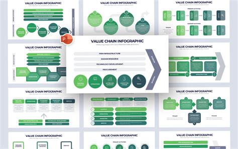 Value Chain Infographic PowerPoint Template TemplateMonster