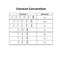 Decimal Conversion Chart Teaching Resources | TPT