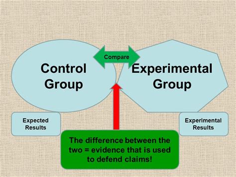 PSYCHOLOGY: EXPERIMENTAL GROUPS AND CONTROL GROUPS 