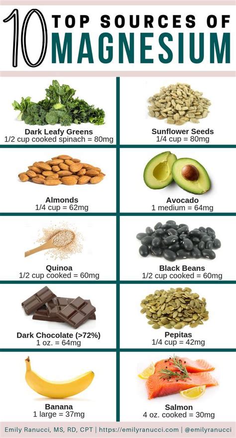 Printable Magnesium Rich Foods Chart