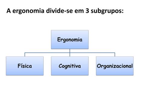 Ergonomia E Antropometria Ppt