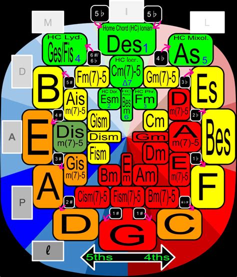 zone des  hans jc bakker