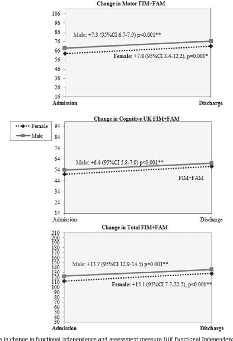 Figure 1 From SEX GENDER DIFFERENCES IN SERVICE USE PATTERNS CLINICAL OUTCOMES AND MORTALITY