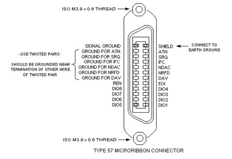 GPIB connector