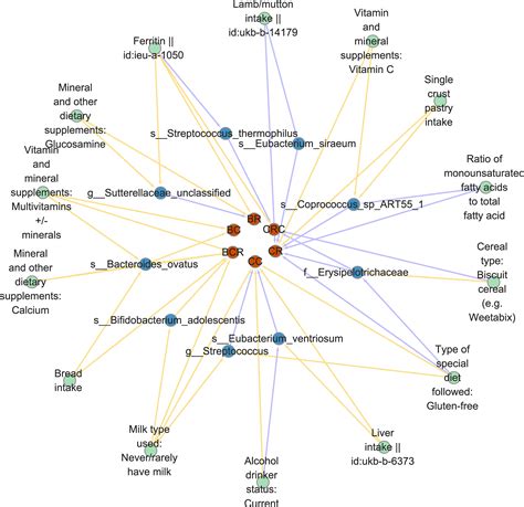 Frontiers Identifying And Ranking Causal Microbial Biomarkers For