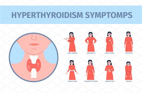 Hyperthyroidism Symptoms Poster Graphics ~ Creative Market