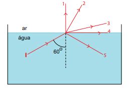 Ângulo De Saída Raio De Luz Água - Questão A figura mostra um raio de luz monocromática que se propaga na ...