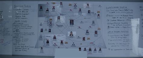 The process for adding names to the fbi list explained 10