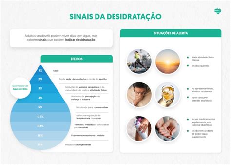 Sintomas De Desidratação Por Vômito - L04 - Sinais de Desidratação | PDF
