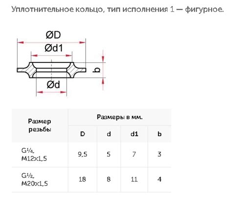 Уплотнительные кольца, паронитовые прокладки для манометров