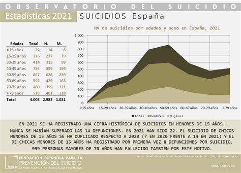 Observatorio del Suicidio en España 2021 Prevención del suicidio